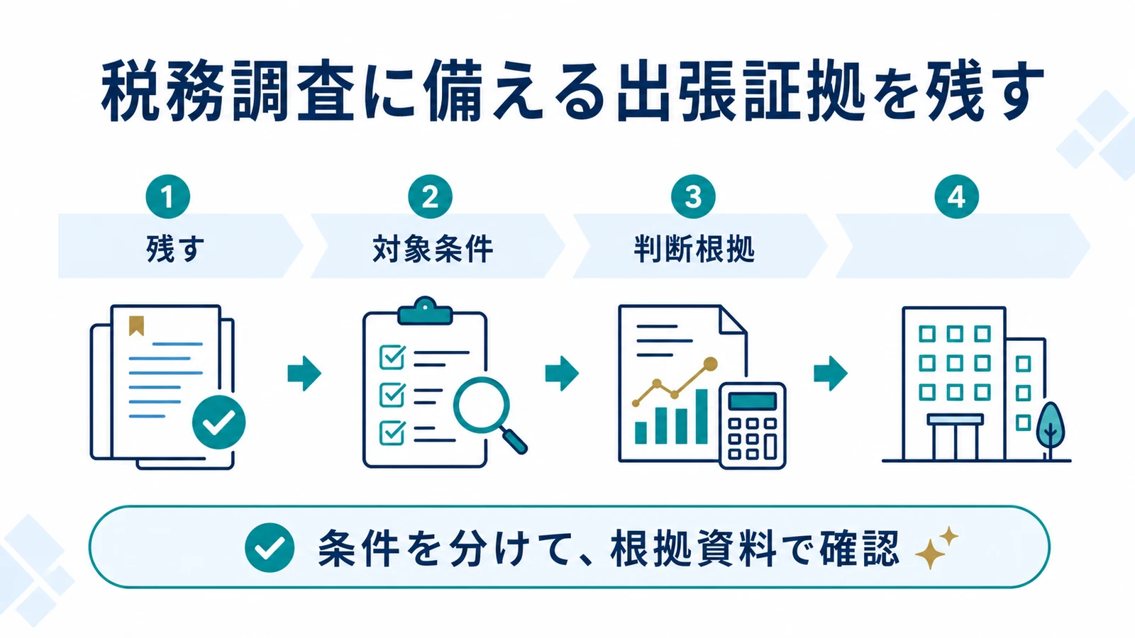 税務調査に備える出張証拠を残す