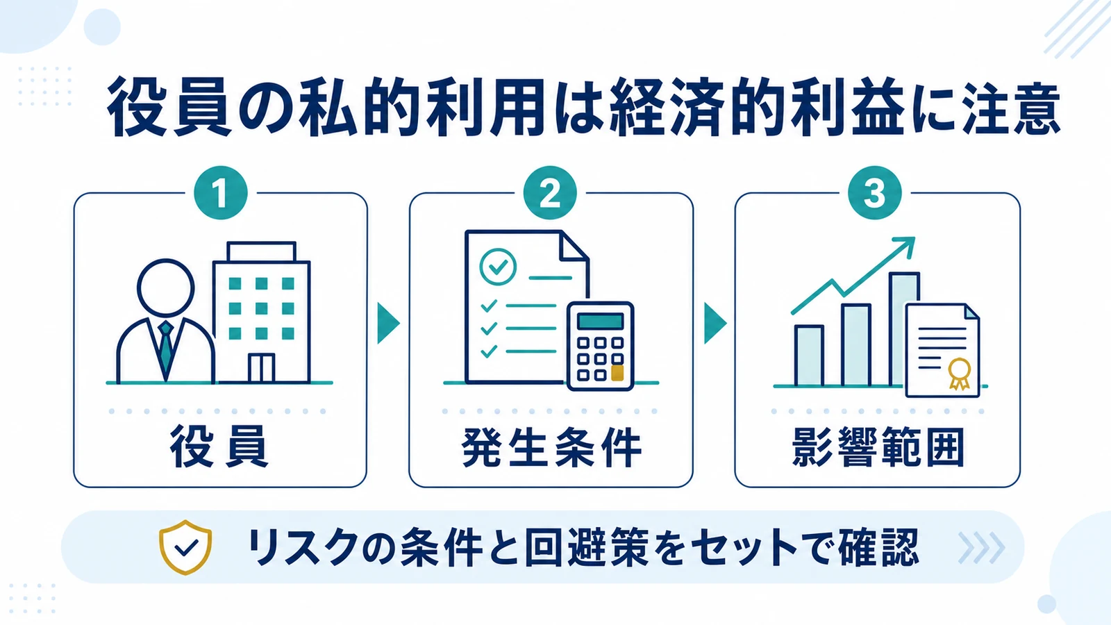 役員の私的利用は経済的利益に注意