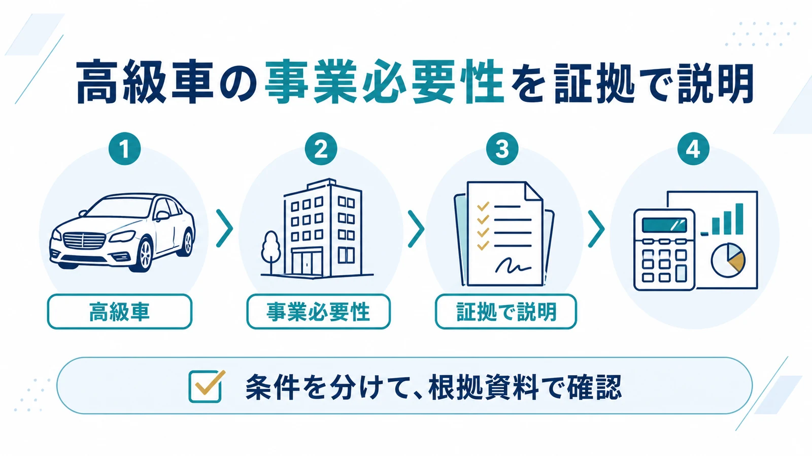 高級車の事業必要性を証拠で説明