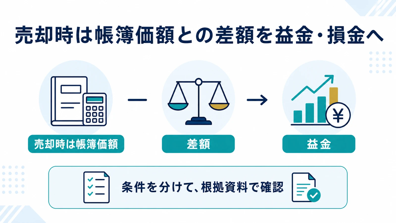 売却時は帳簿価額との差額を益金・損金へ