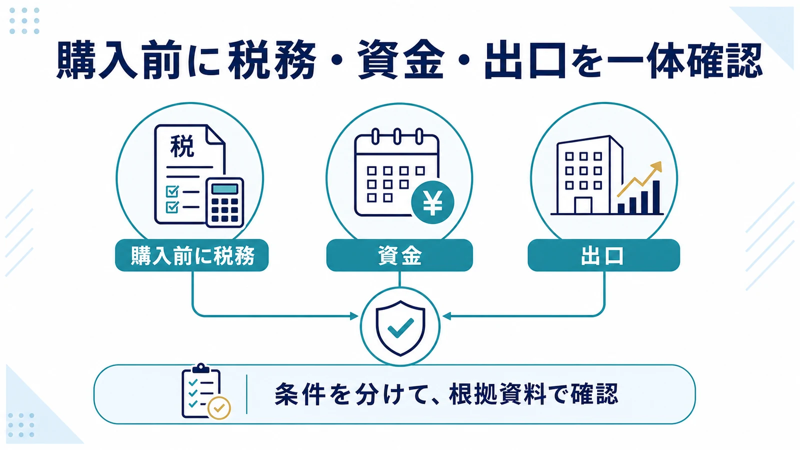 購入前に税務・資金・出口を一体確認