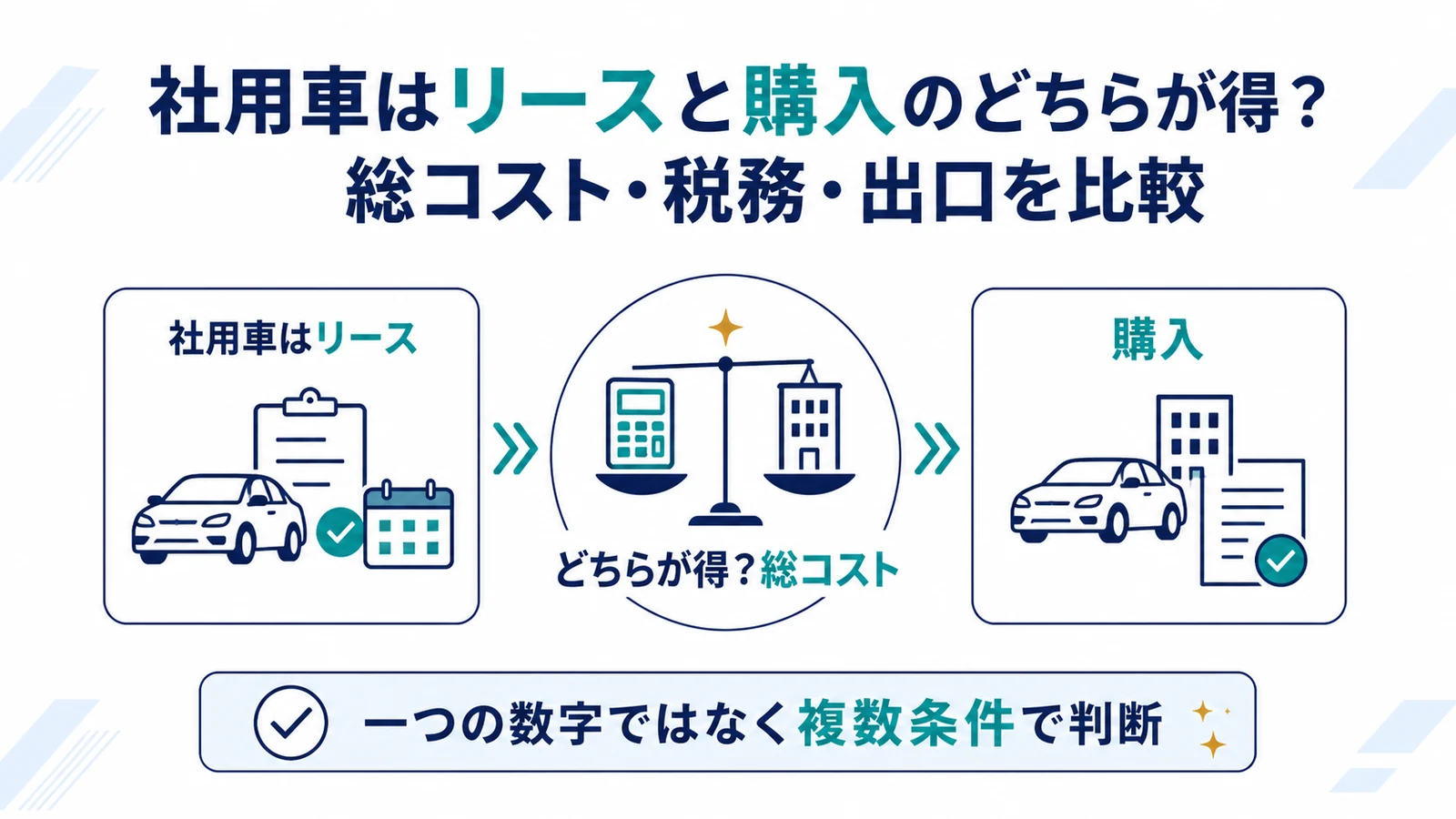 社用車はリースと購入のどちらが得？総コスト・税務・出口を比較