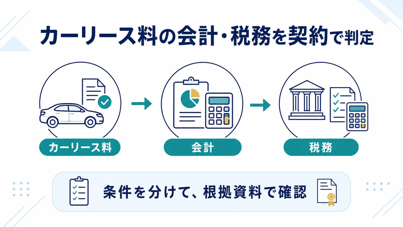 カーリース料の会計・税務を契約で判定