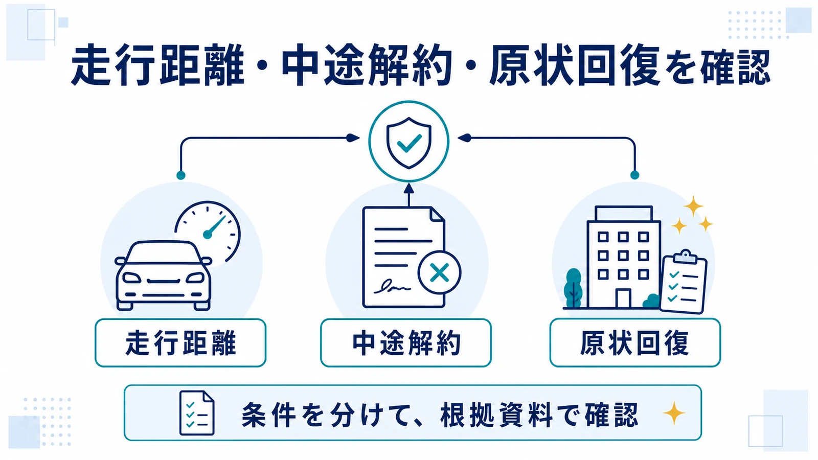 走行距離・中途解約・原状回復を確認