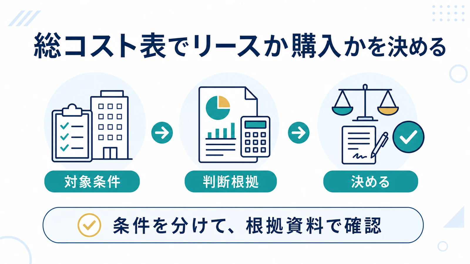 総コスト表でリースか購入かを決める