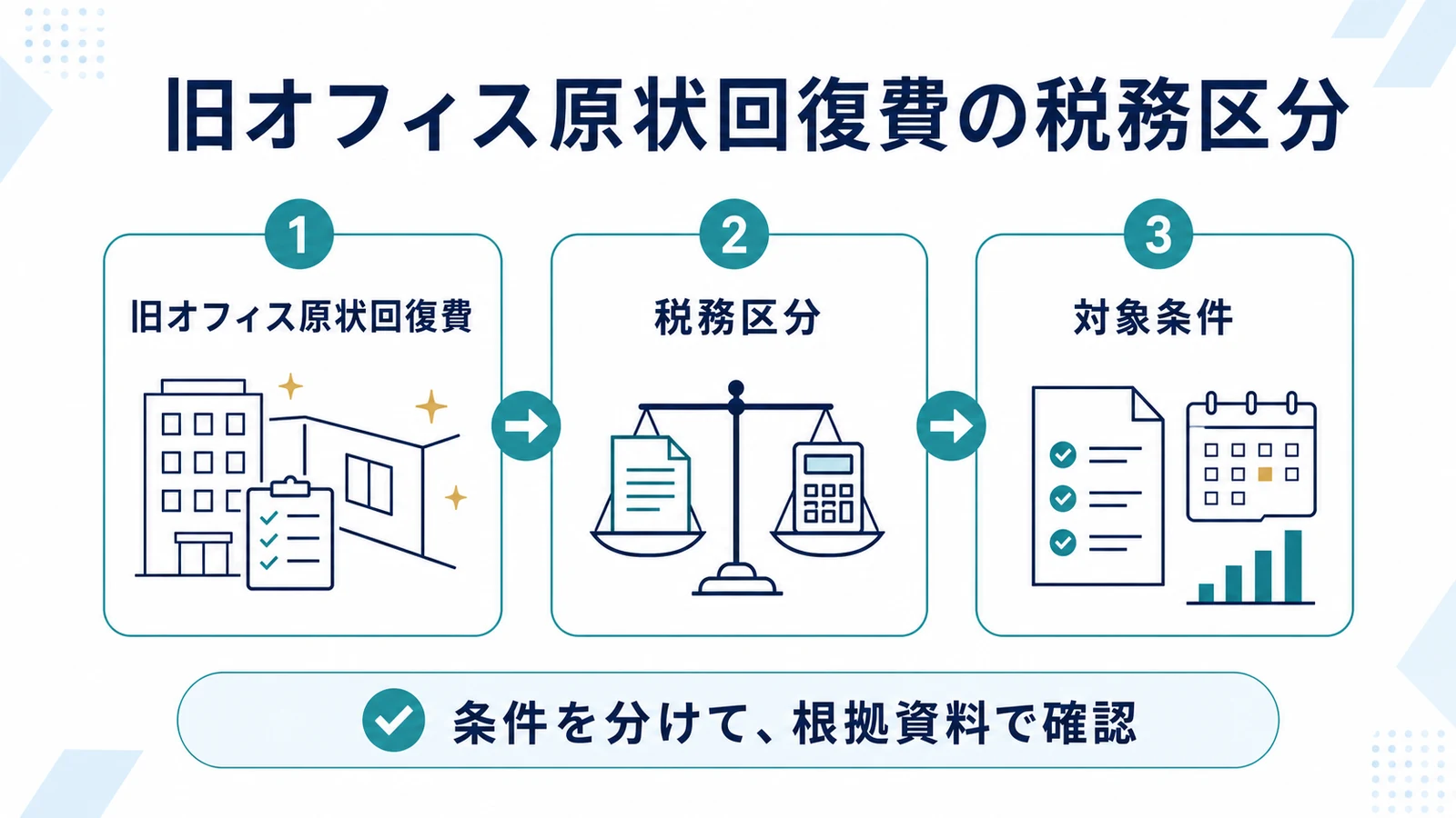 旧オフィス原状回復費の税務区分