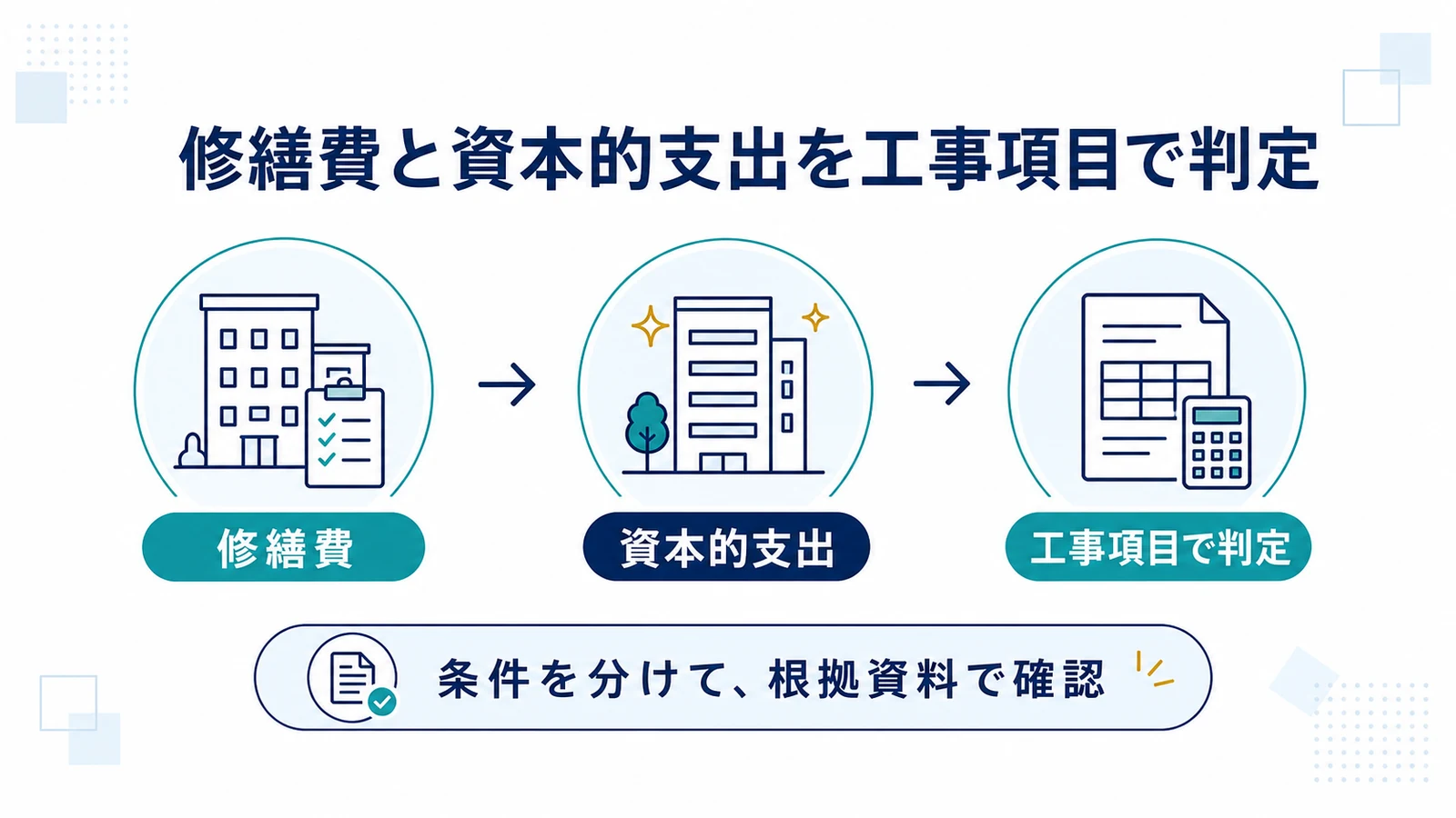 修繕費と資本的支出を工事項目で判定