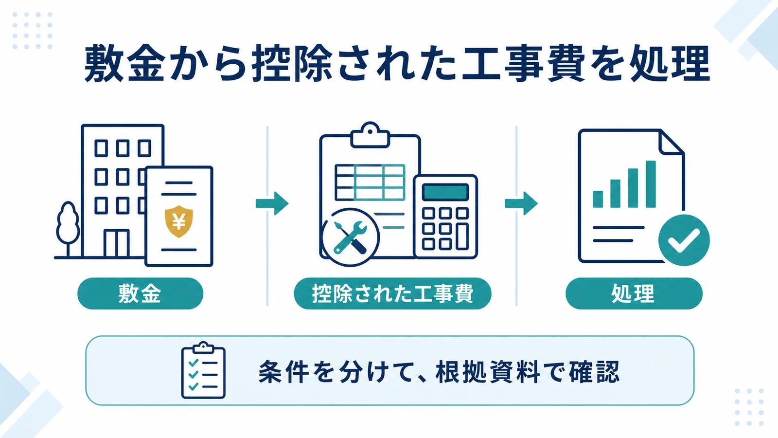敷金から控除された工事費を処理
