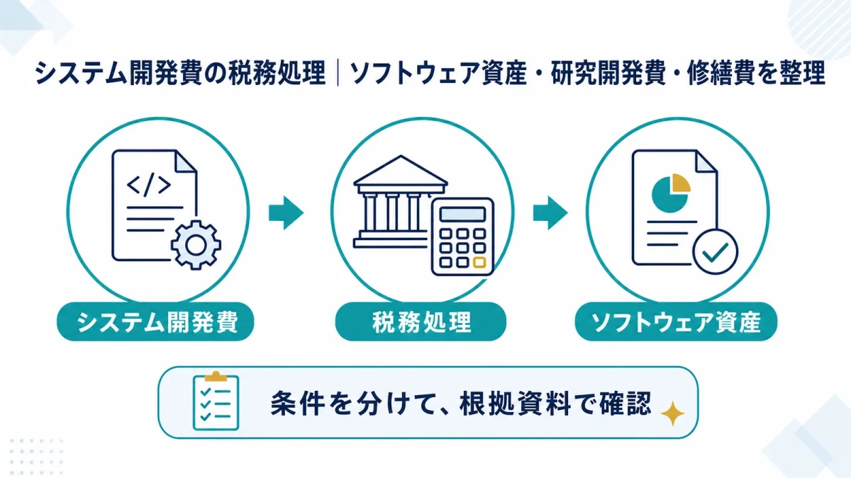 システム開発費の税務処理｜ソフトウェア資産・研究開発費・修繕費を整理