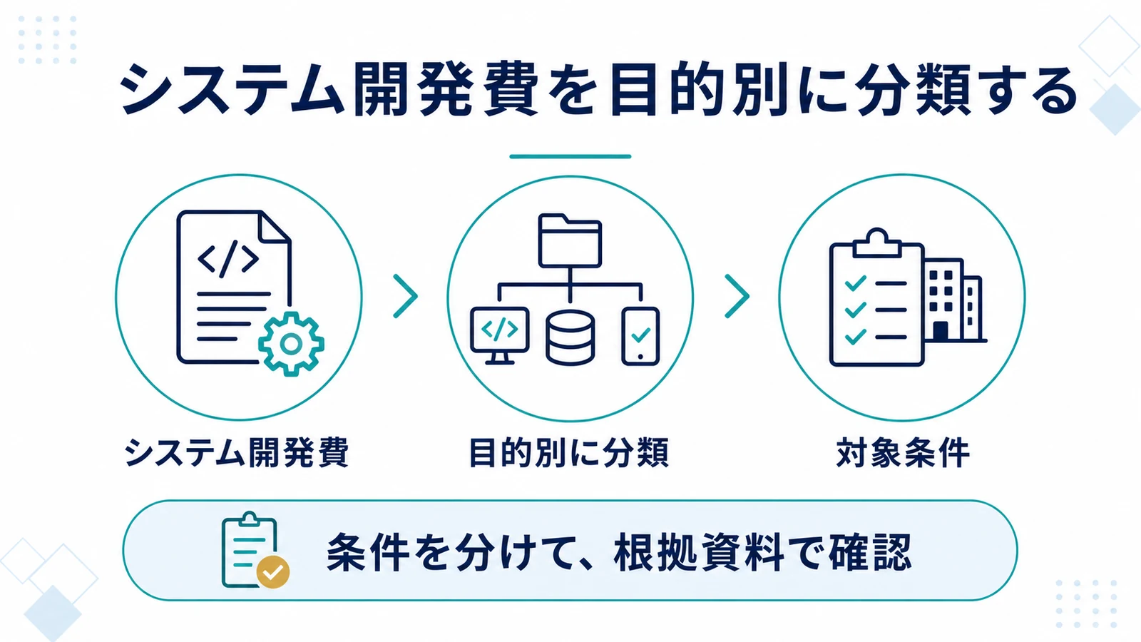 システム開発費を目的別に分類する