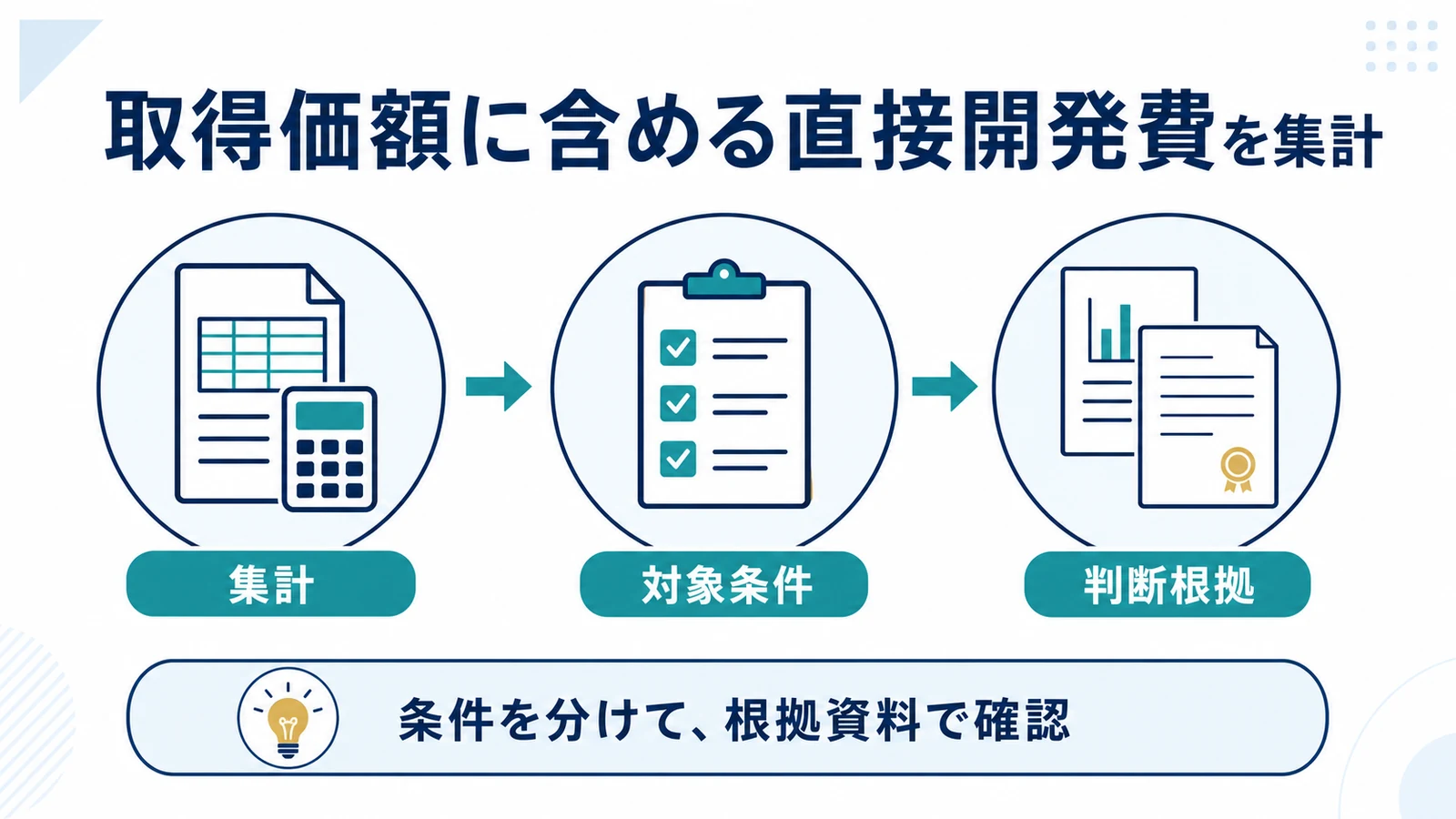 取得価額に含める直接開発費を集計