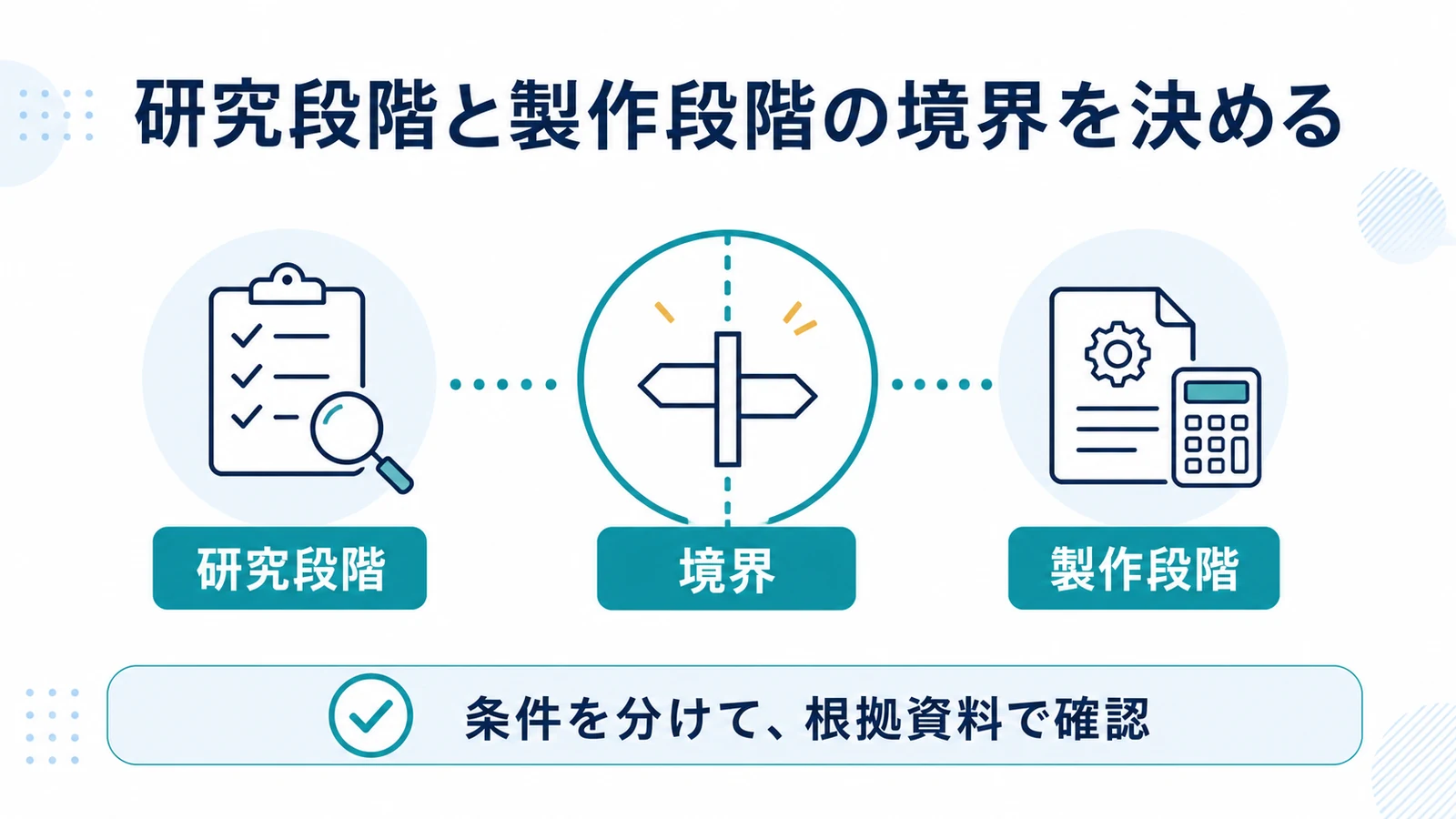 研究段階と製作段階の境界を決める