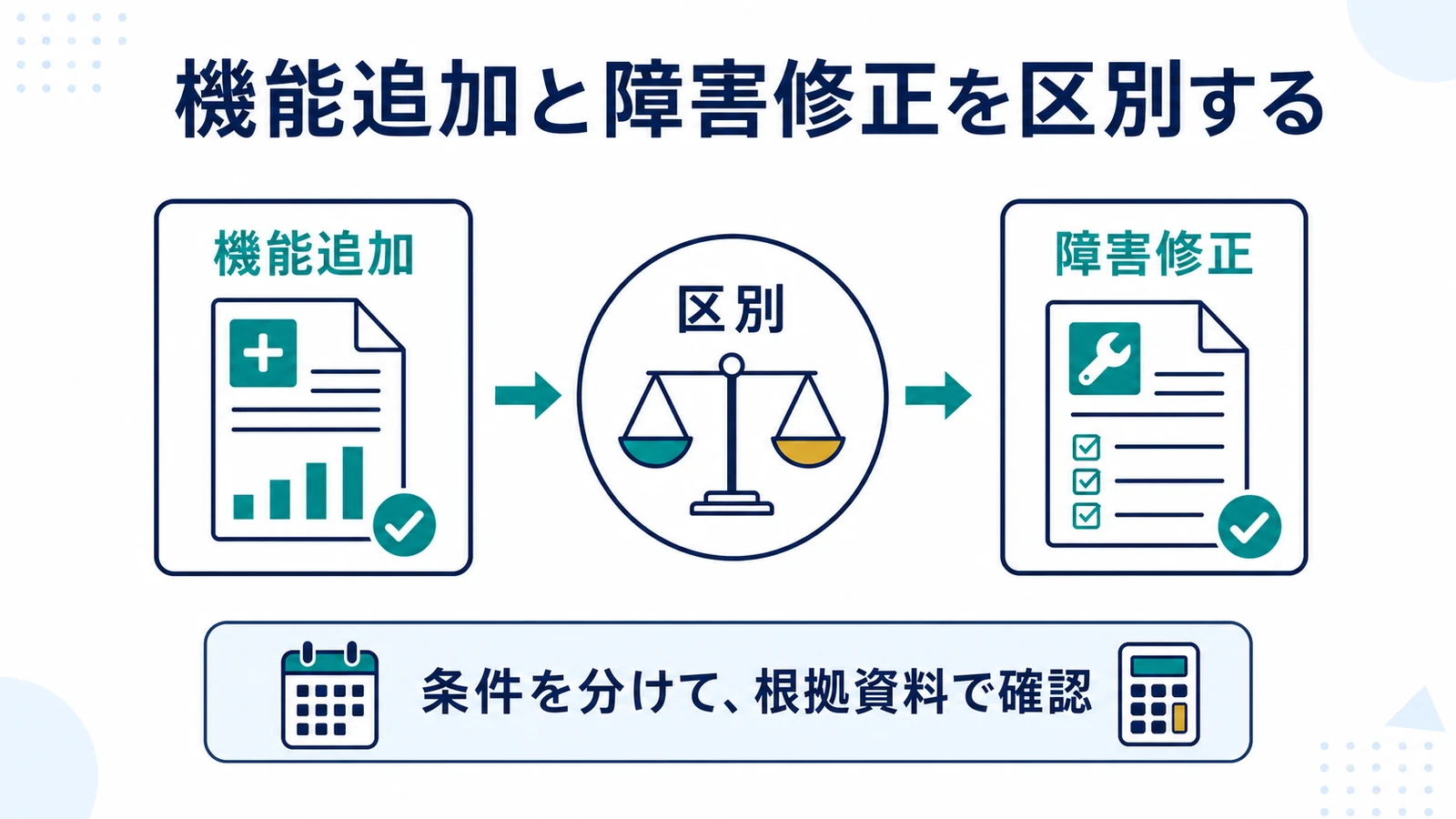 機能追加と障害修正を区別する