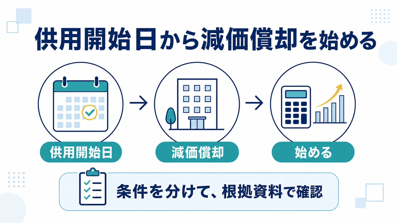 供用開始日から減価償却を始める