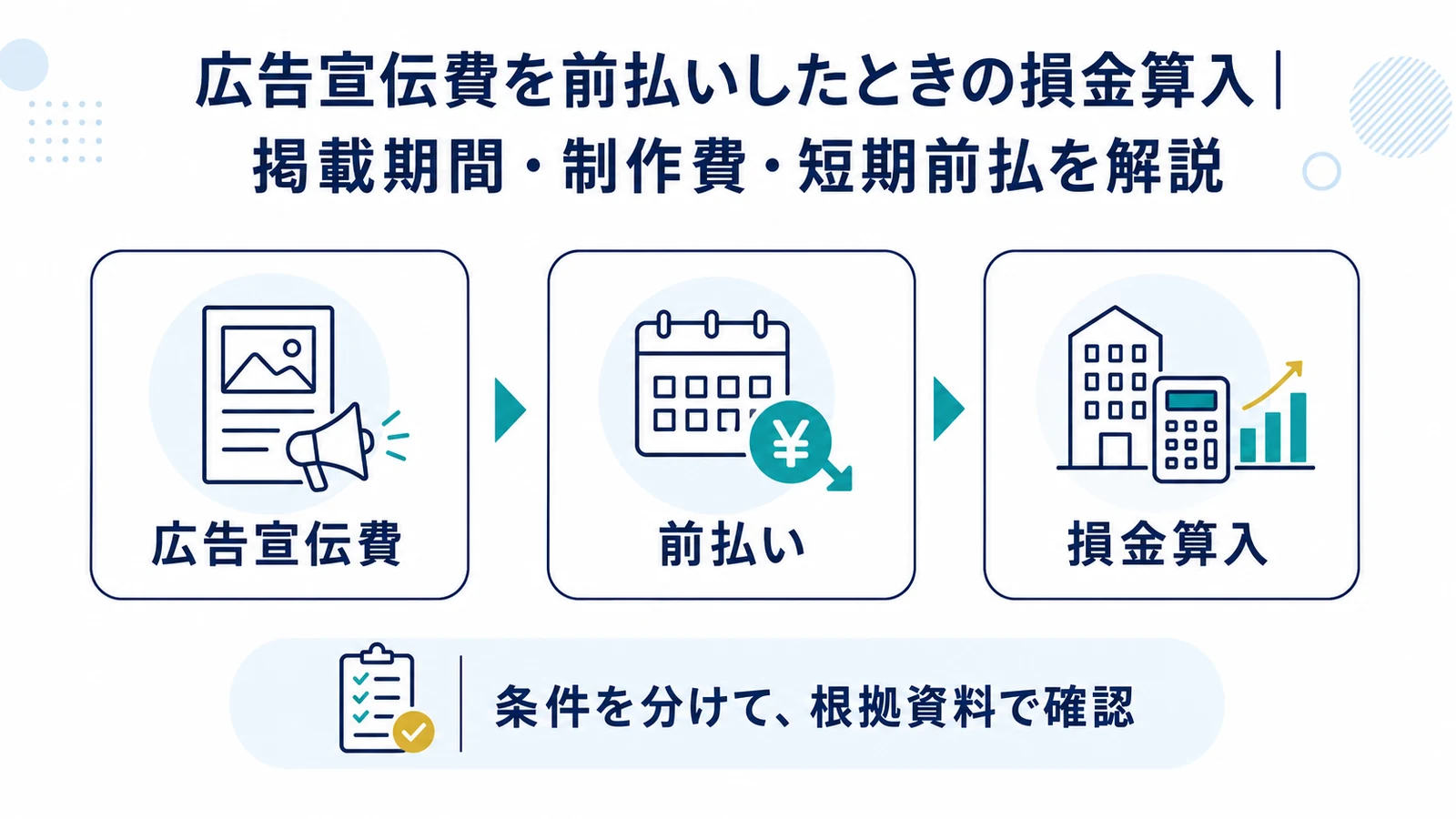 広告宣伝費を前払いしたときの損金算入｜掲載期間・制作費・短期前払を解説