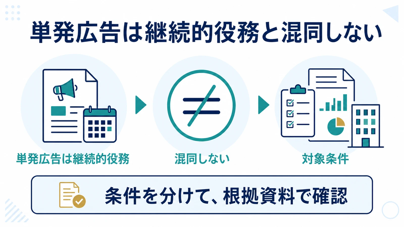 単発広告は継続的役務と混同しない