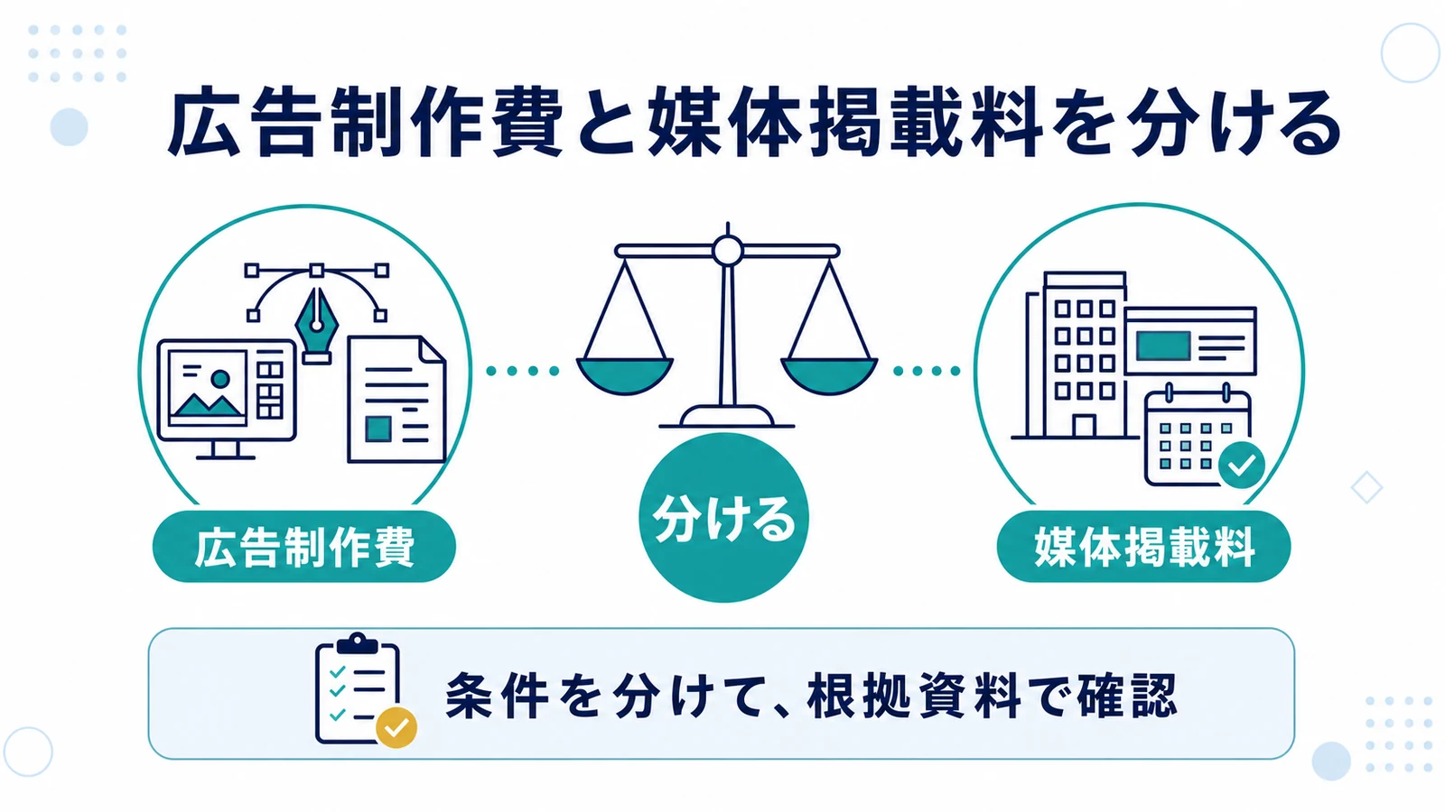 広告制作費と媒体掲載料を分ける