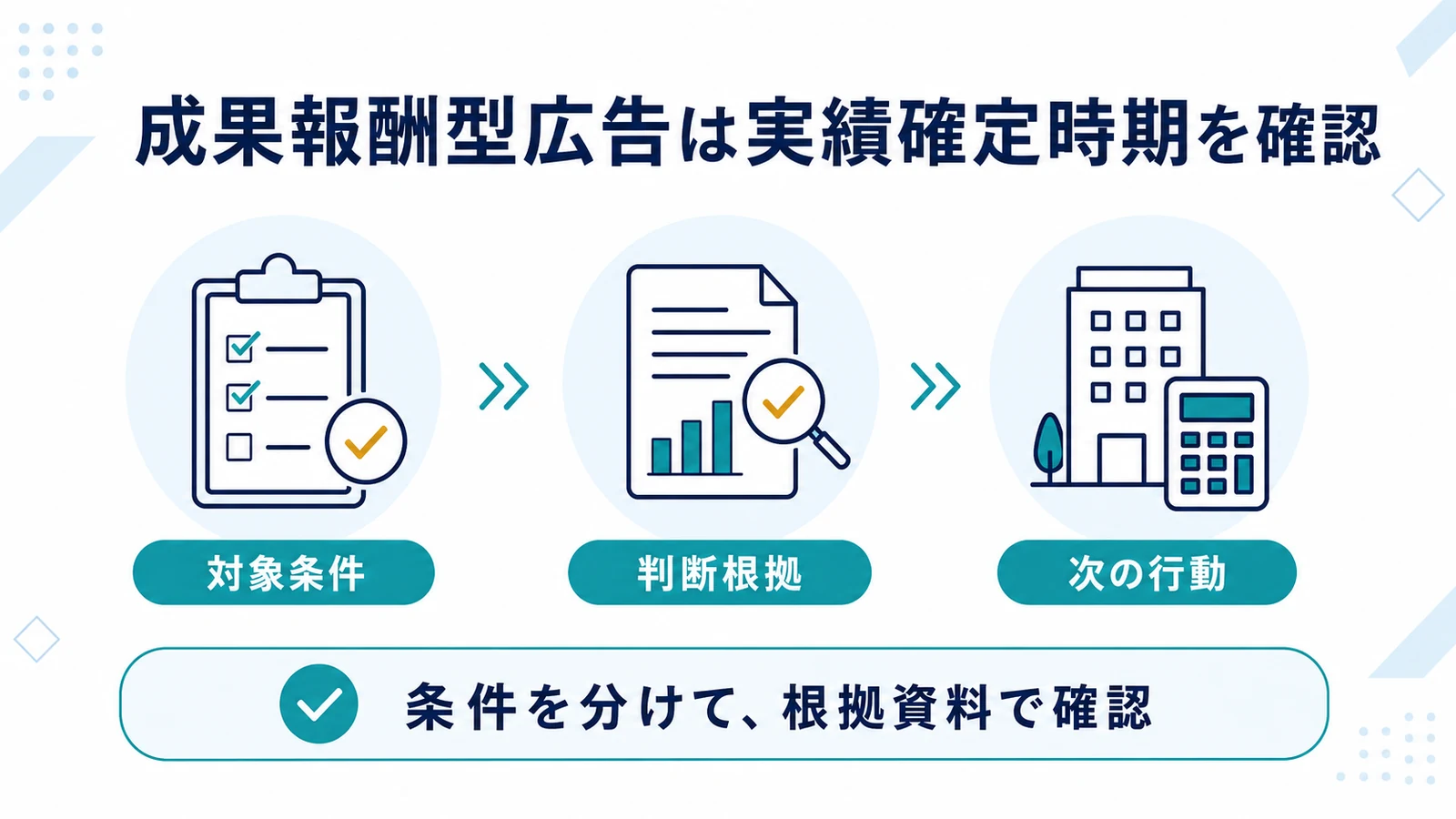成果報酬型広告は実績確定時期を確認
