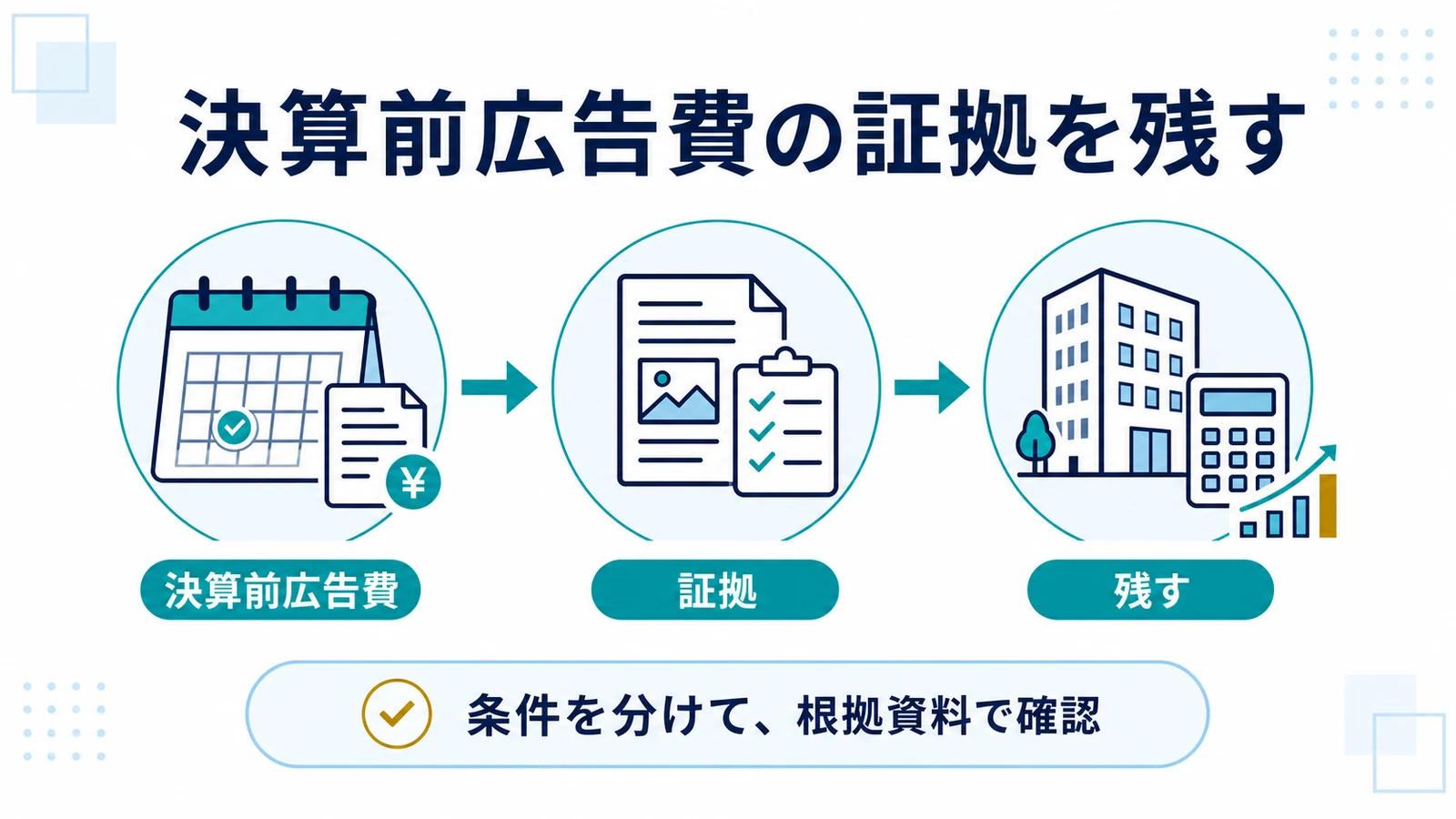 決算前広告費の証拠を残す