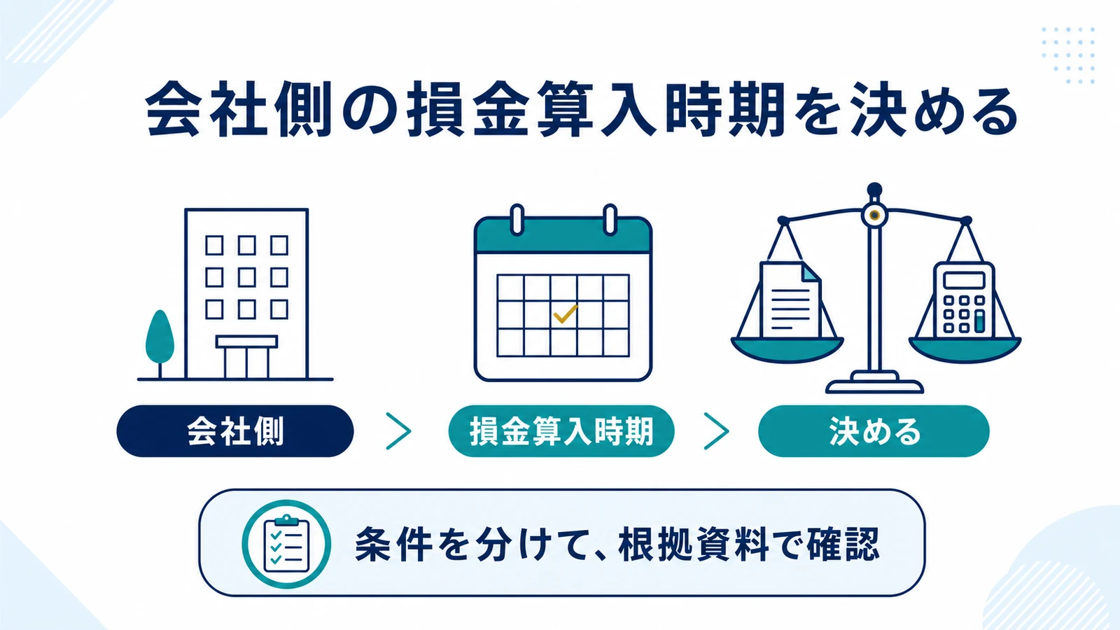 会社側の損金算入時期を決める