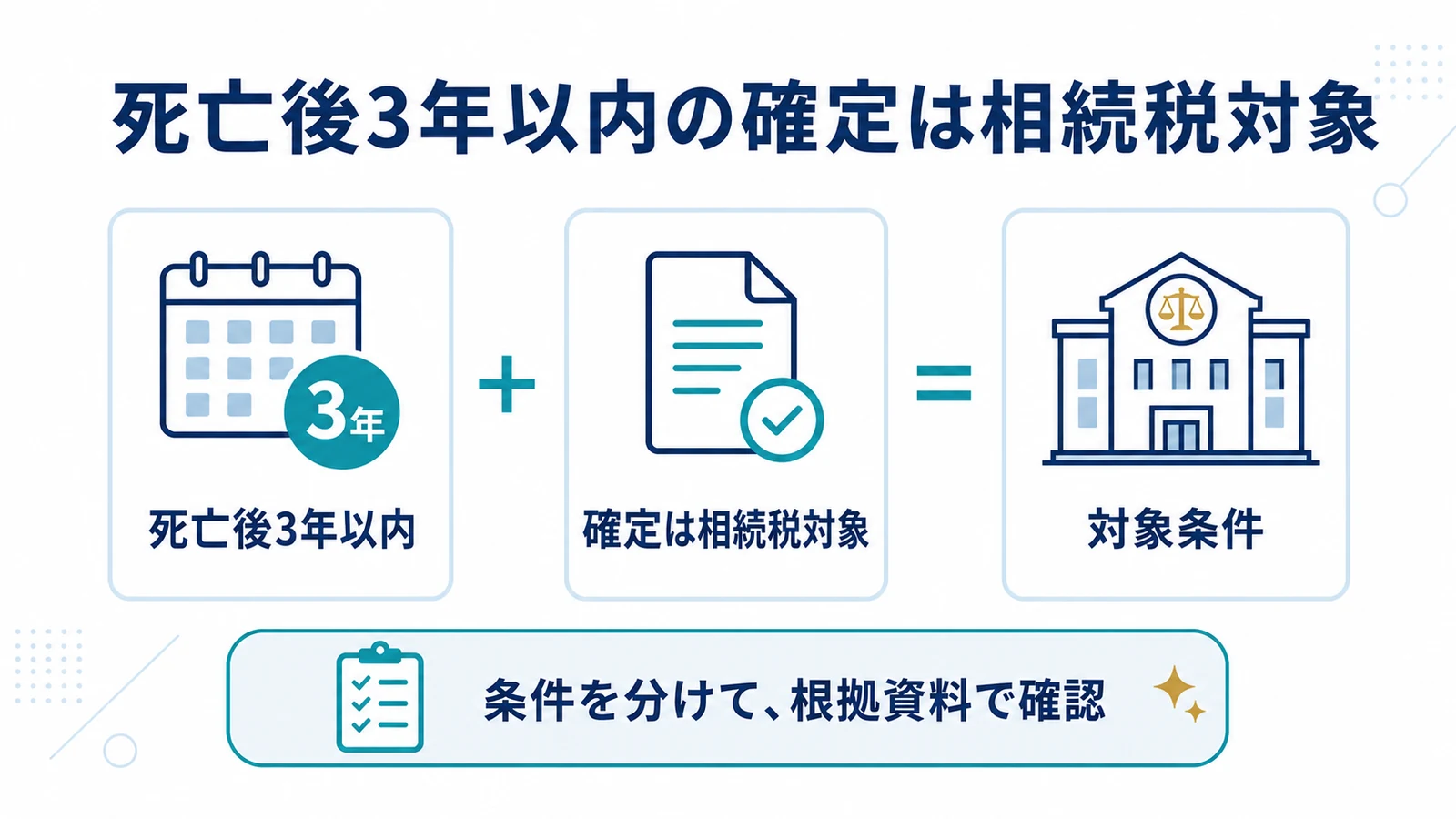 死亡後3年以内の確定は相続税対象