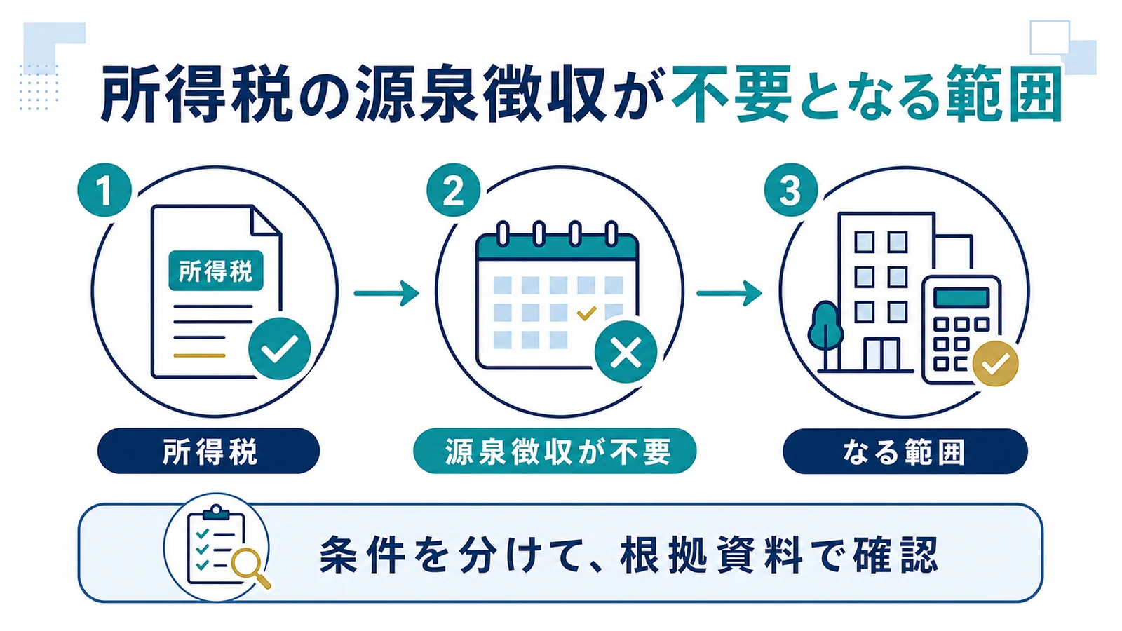 所得税の源泉徴収が不要となる範囲