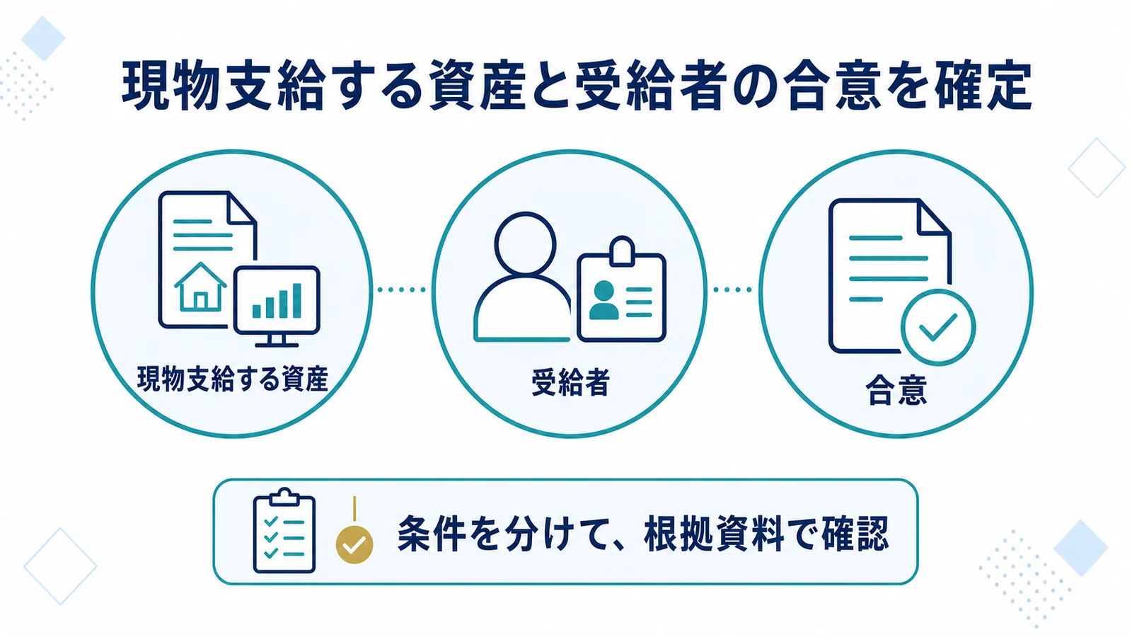 現物支給する資産と受給者の合意を確定