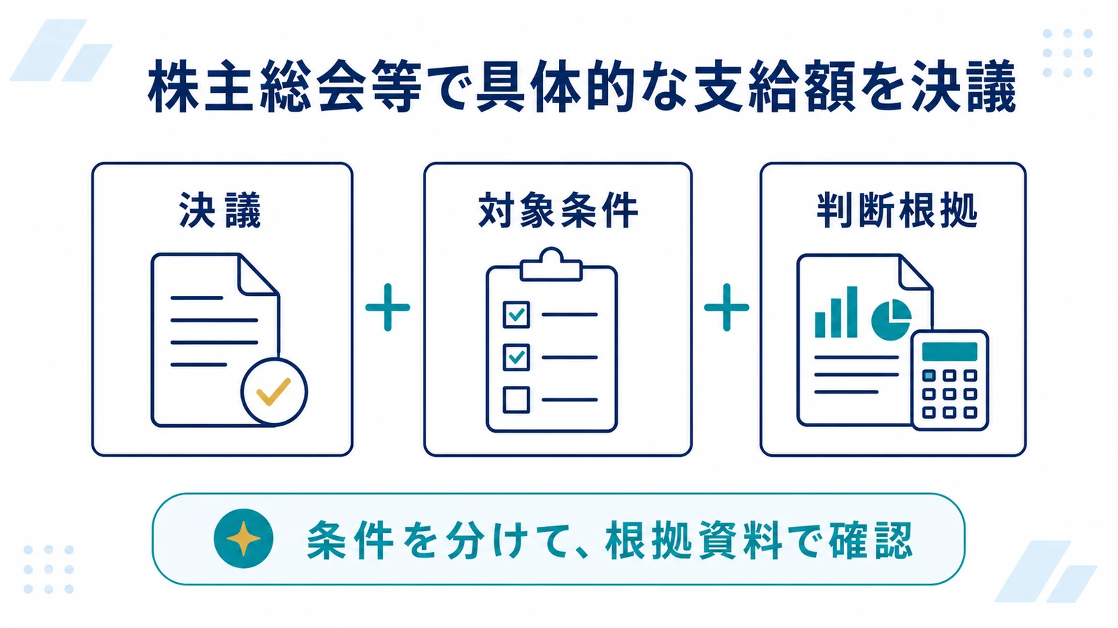 株主総会等で具体的な支給額を決議