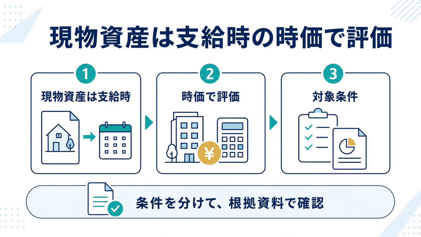 現物資産は支給時の時価で評価