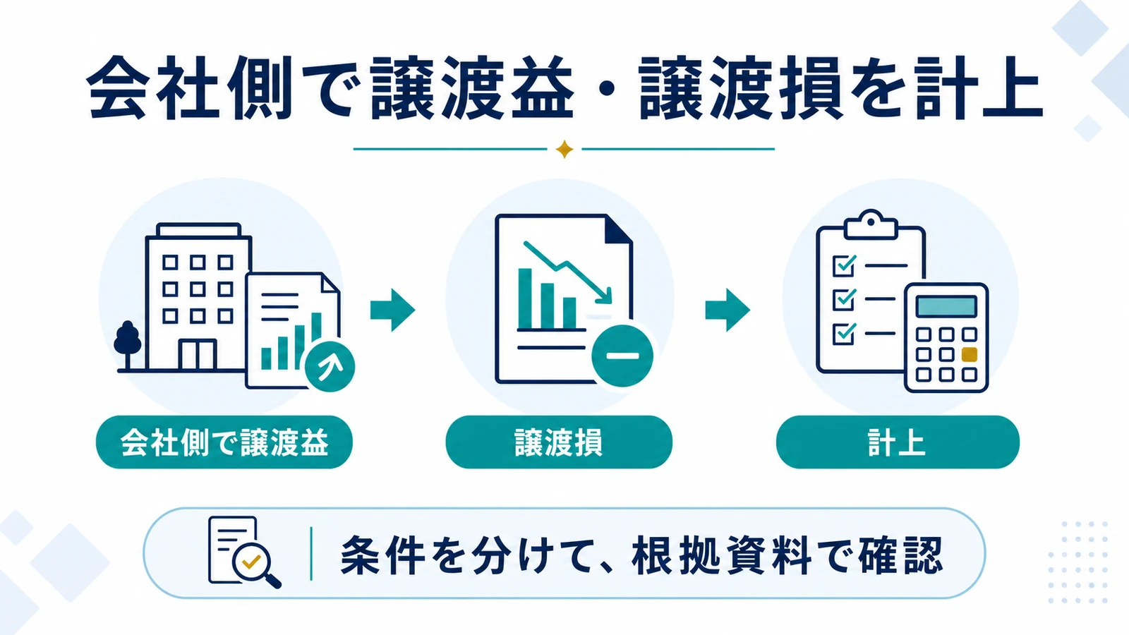 会社側で譲渡益・譲渡損を計上
