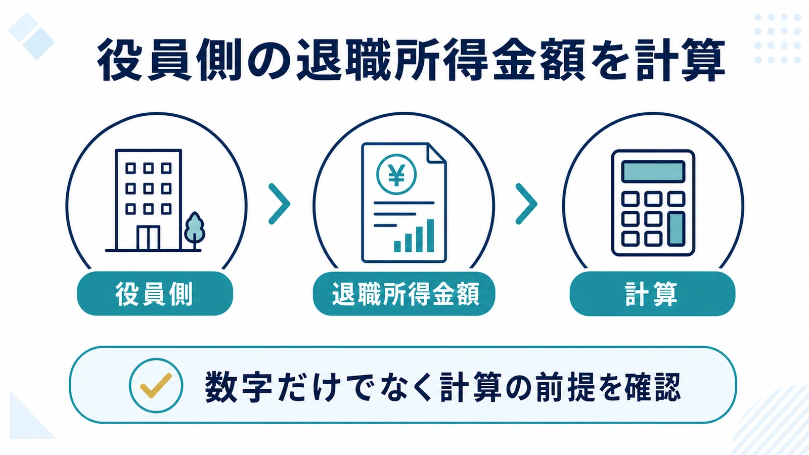 役員側の退職所得金額を計算