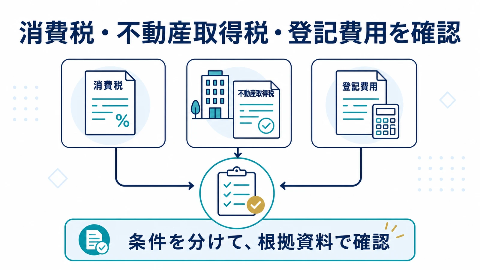 消費税・不動産取得税・登記費用を確認