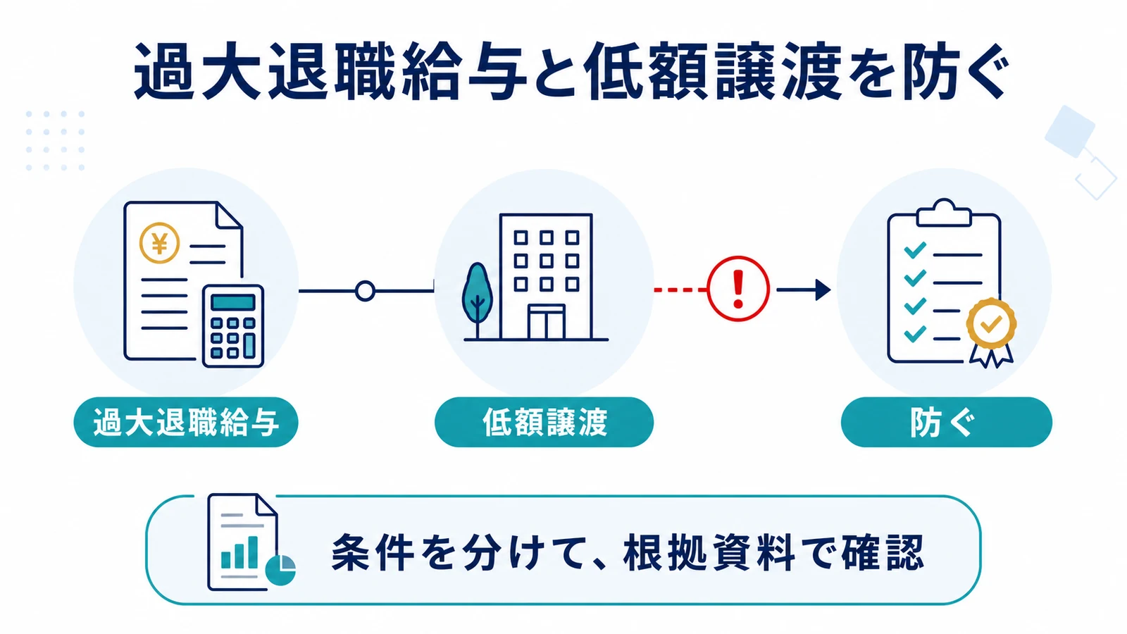 過大退職給与と低額譲渡を防ぐ
