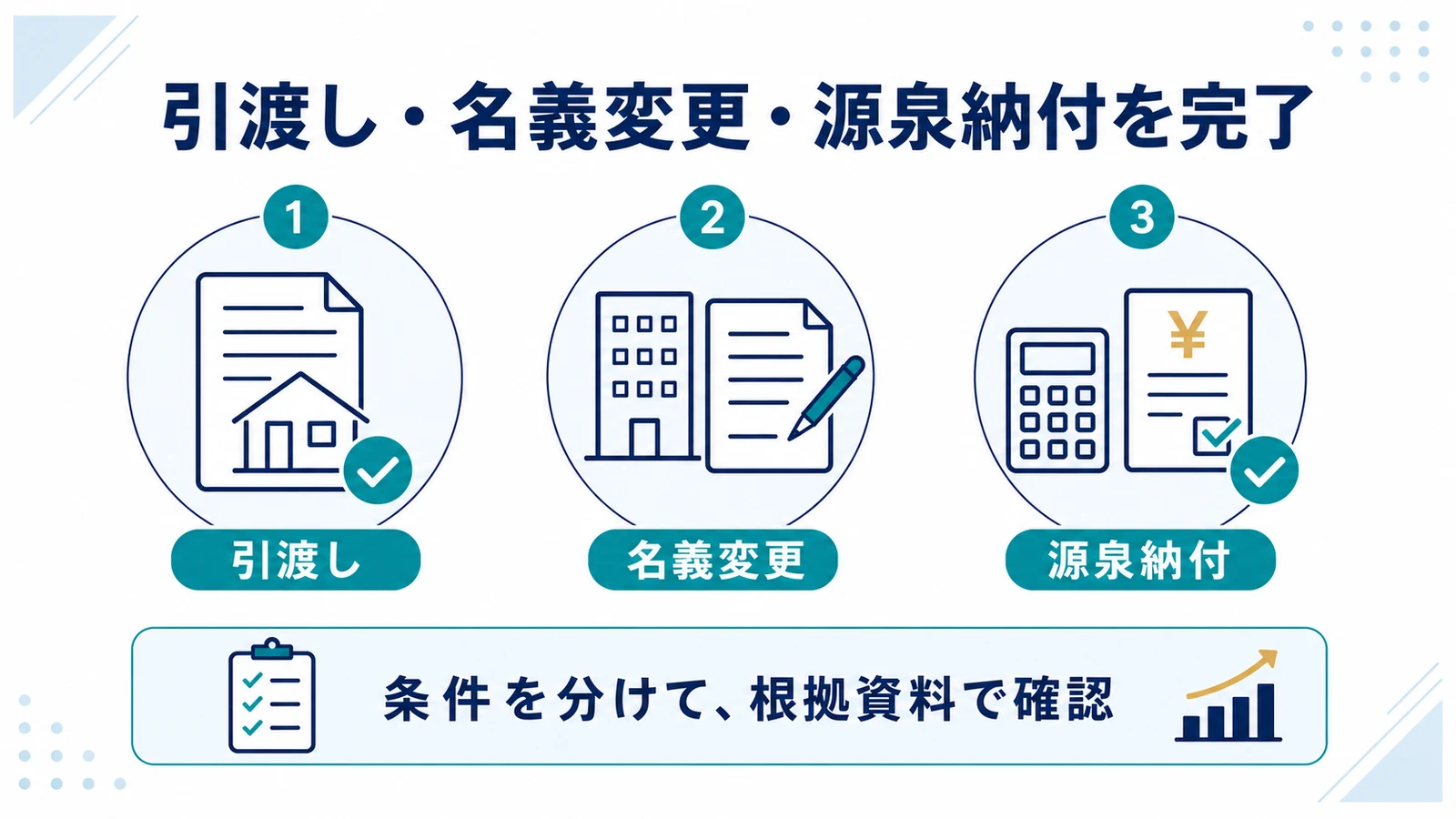 引渡し・名義変更・源泉納付を完了
