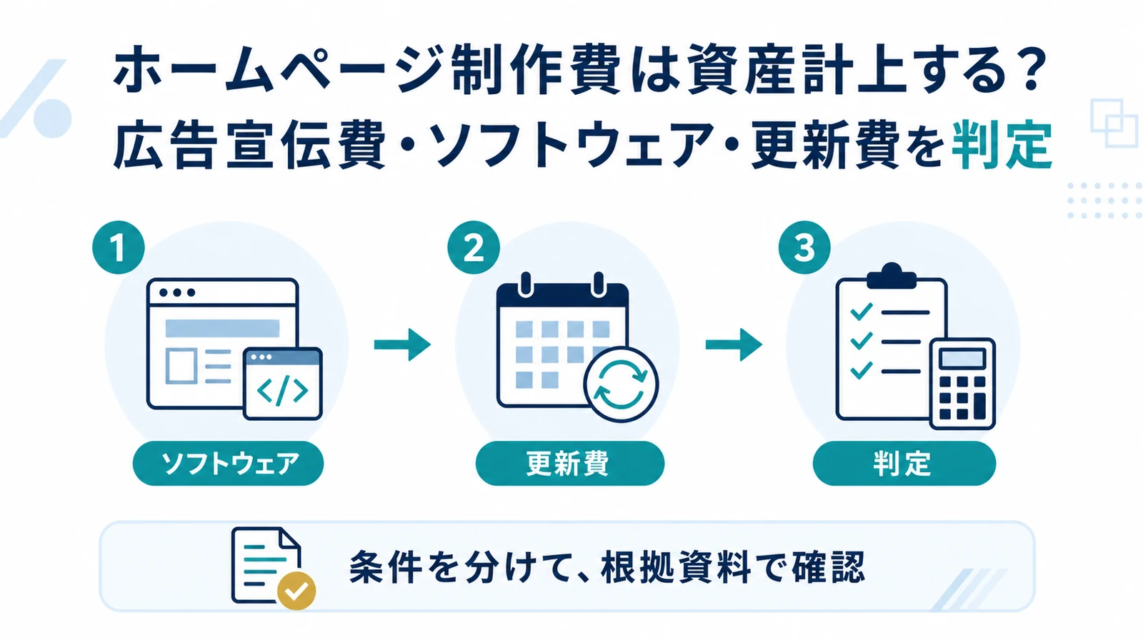 ホームページ制作費は資産計上する？広告宣伝費・ソフトウェア・更新費を判定