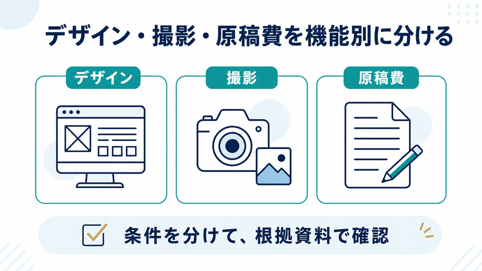 デザイン・撮影・原稿費を機能別に分ける