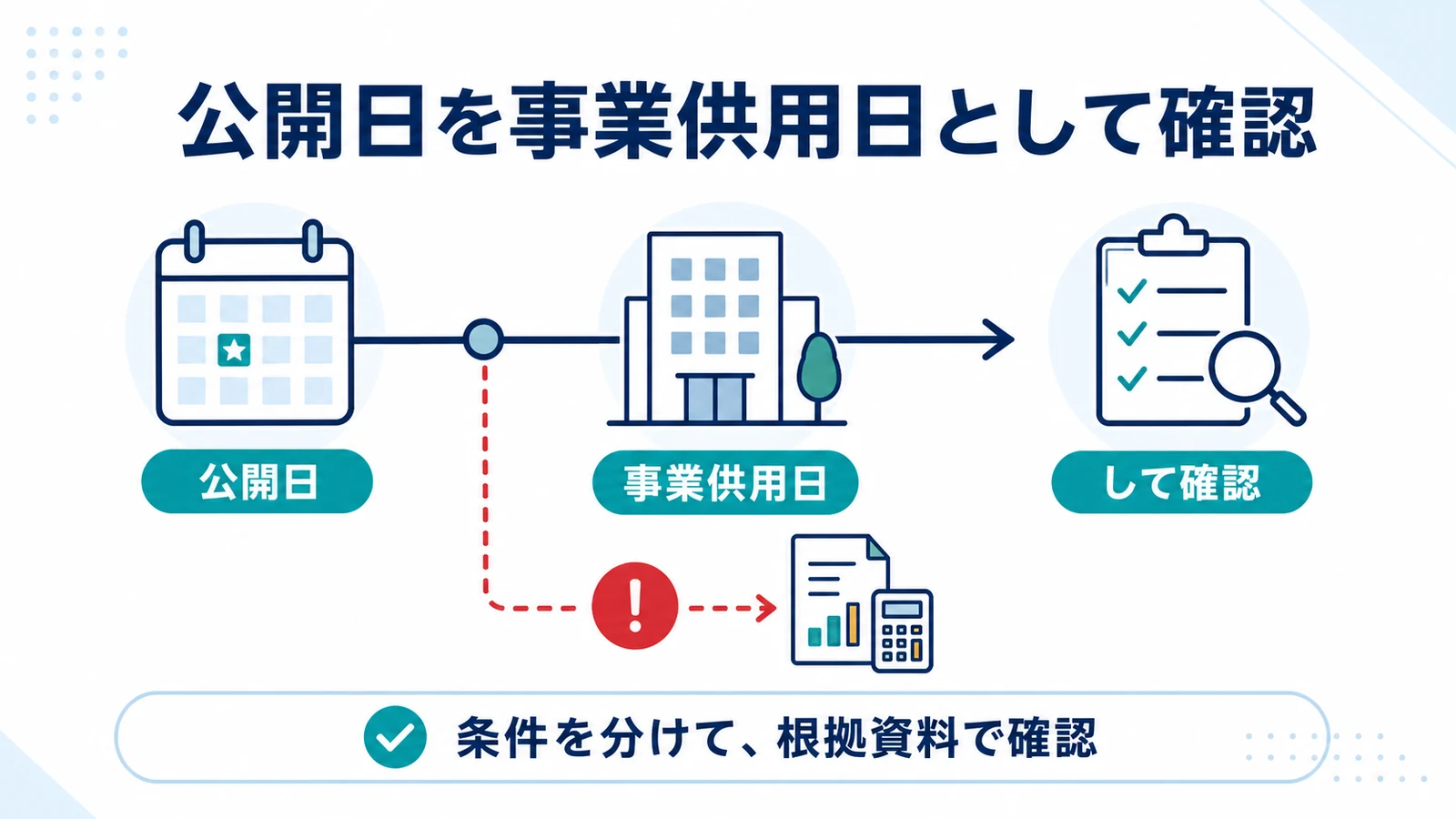 公開日を事業供用日として確認