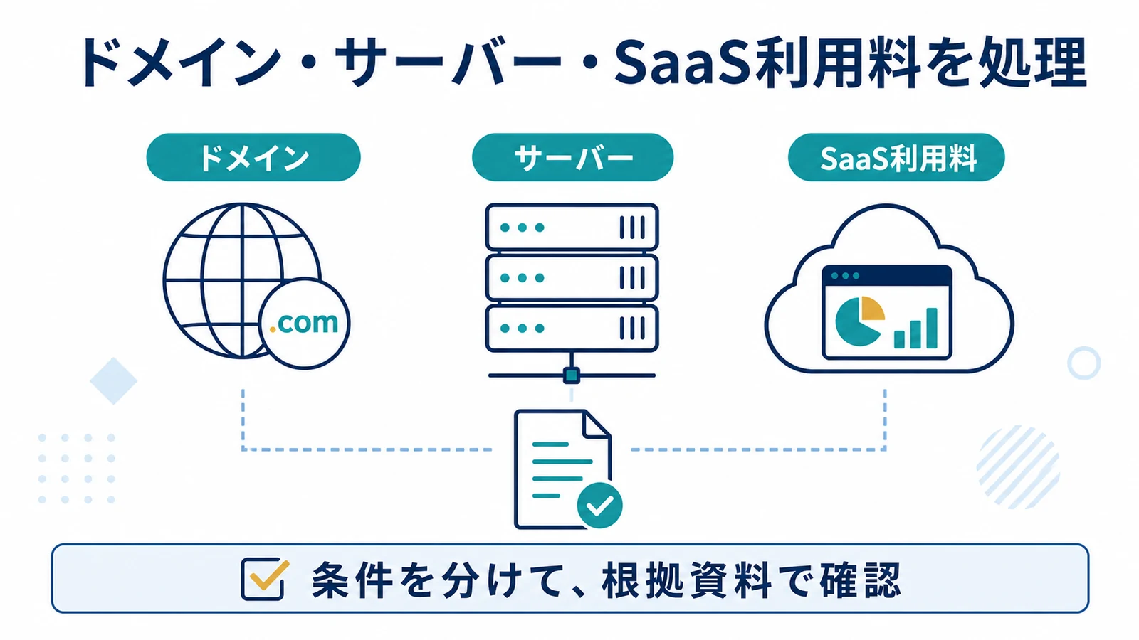ドメイン・サーバー・SaaS利用料を処理