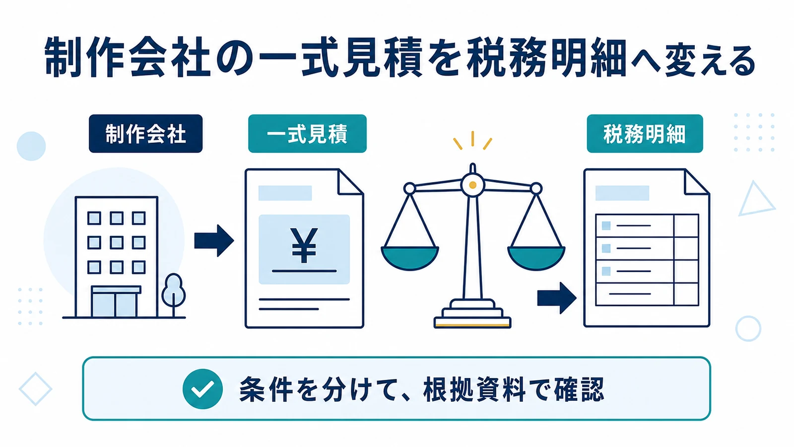 制作会社の一式見積を税務明細へ変える