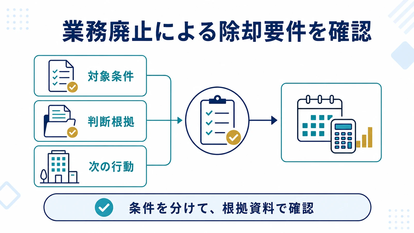 業務廃止による除却要件を確認