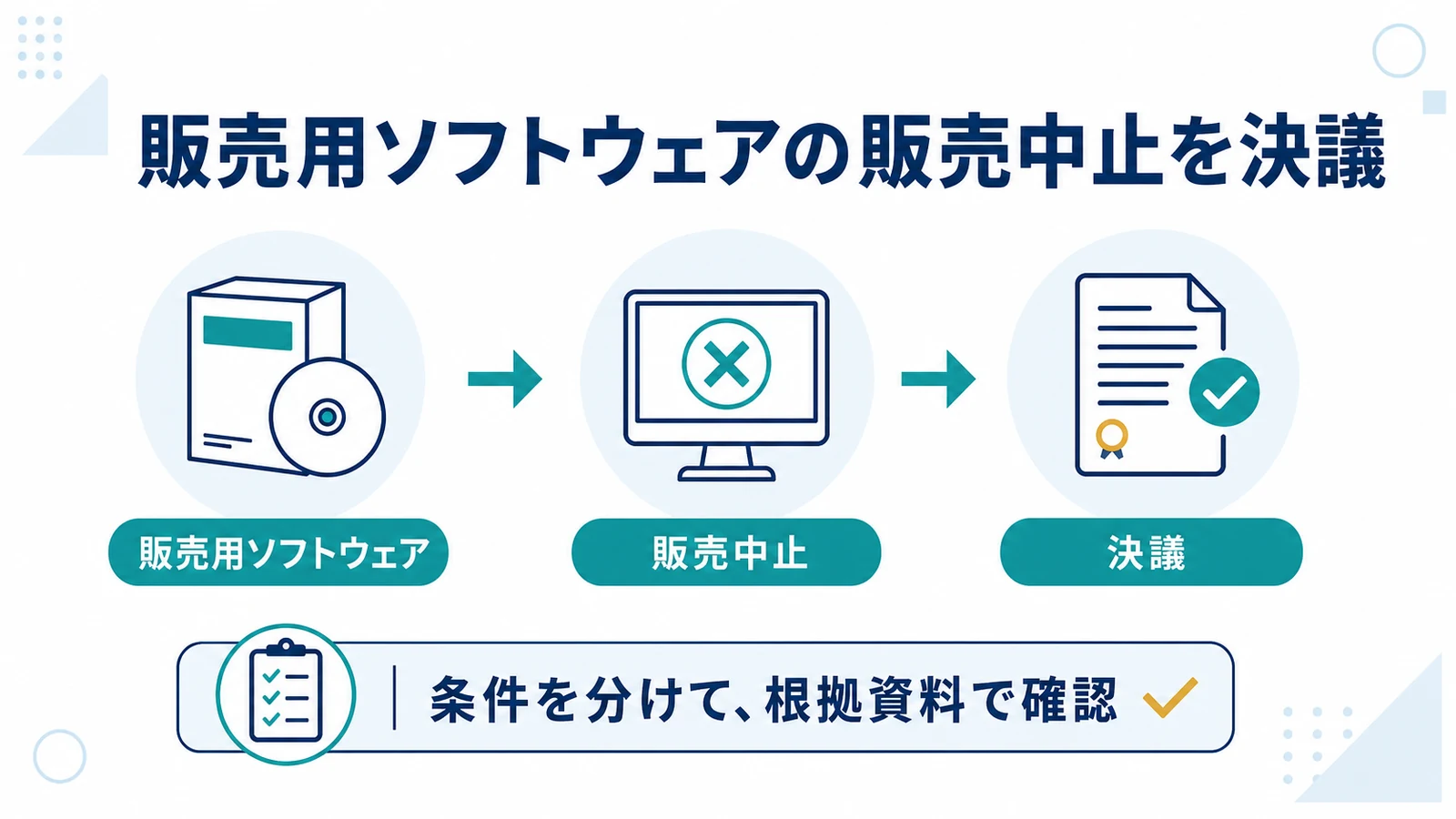 販売用ソフトウェアの販売中止を決議