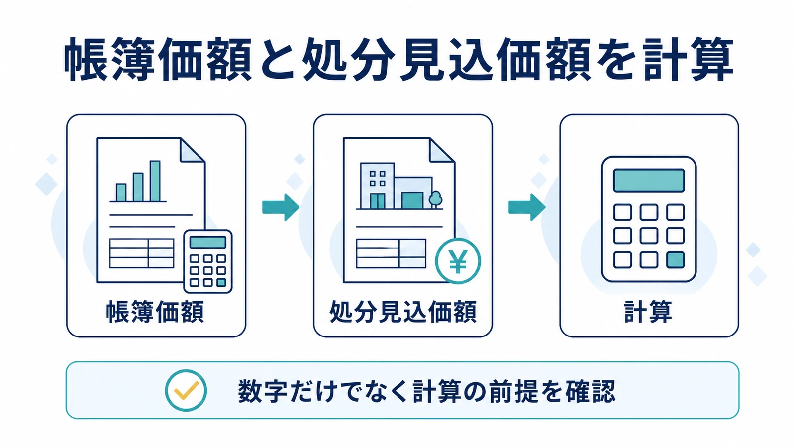 帳簿価額と処分見込価額を計算