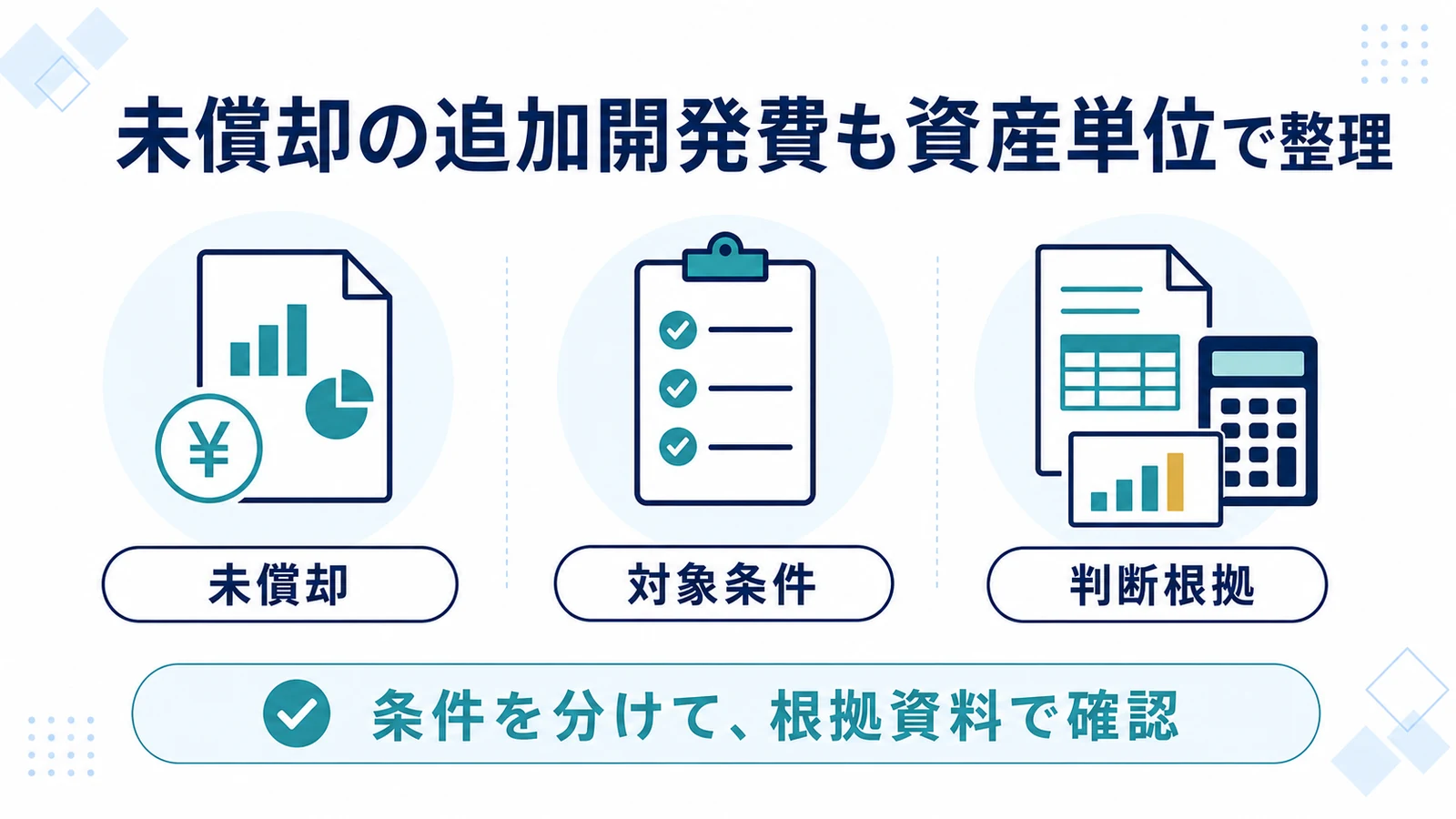 未償却の追加開発費も資産単位で整理