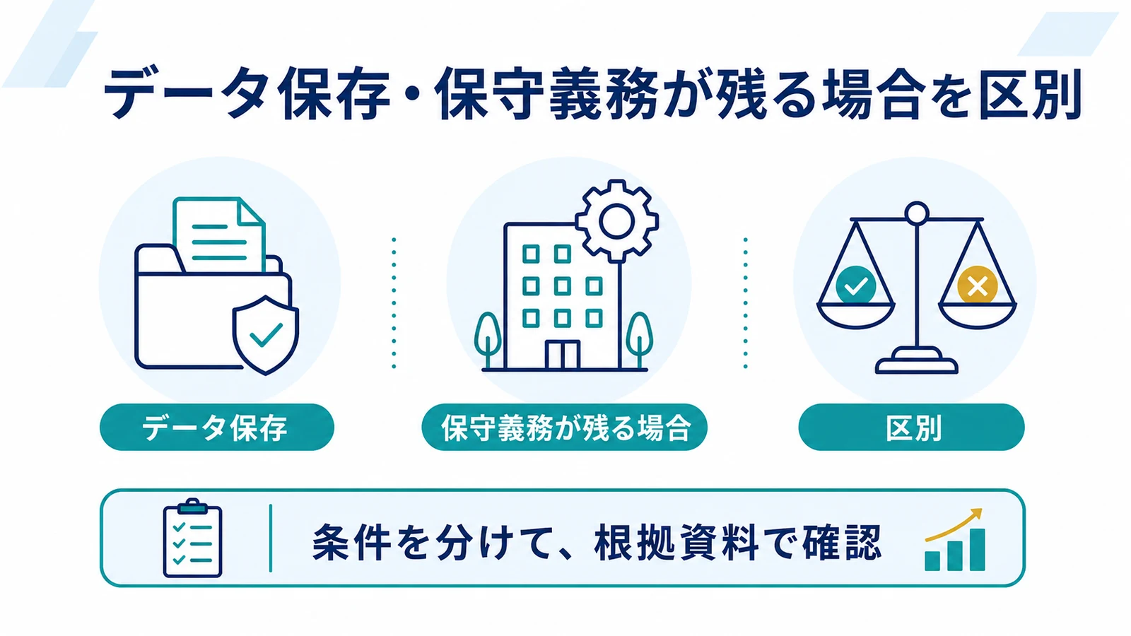 データ保存・保守義務が残る場合を区別
