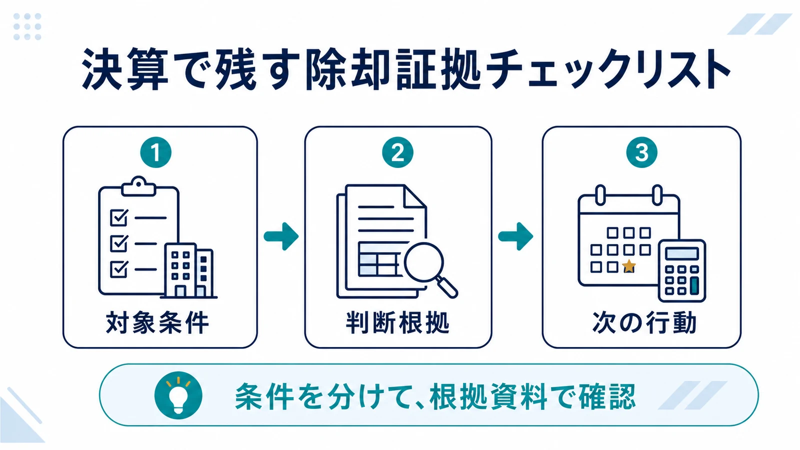 決算で残す除却証拠チェックリスト