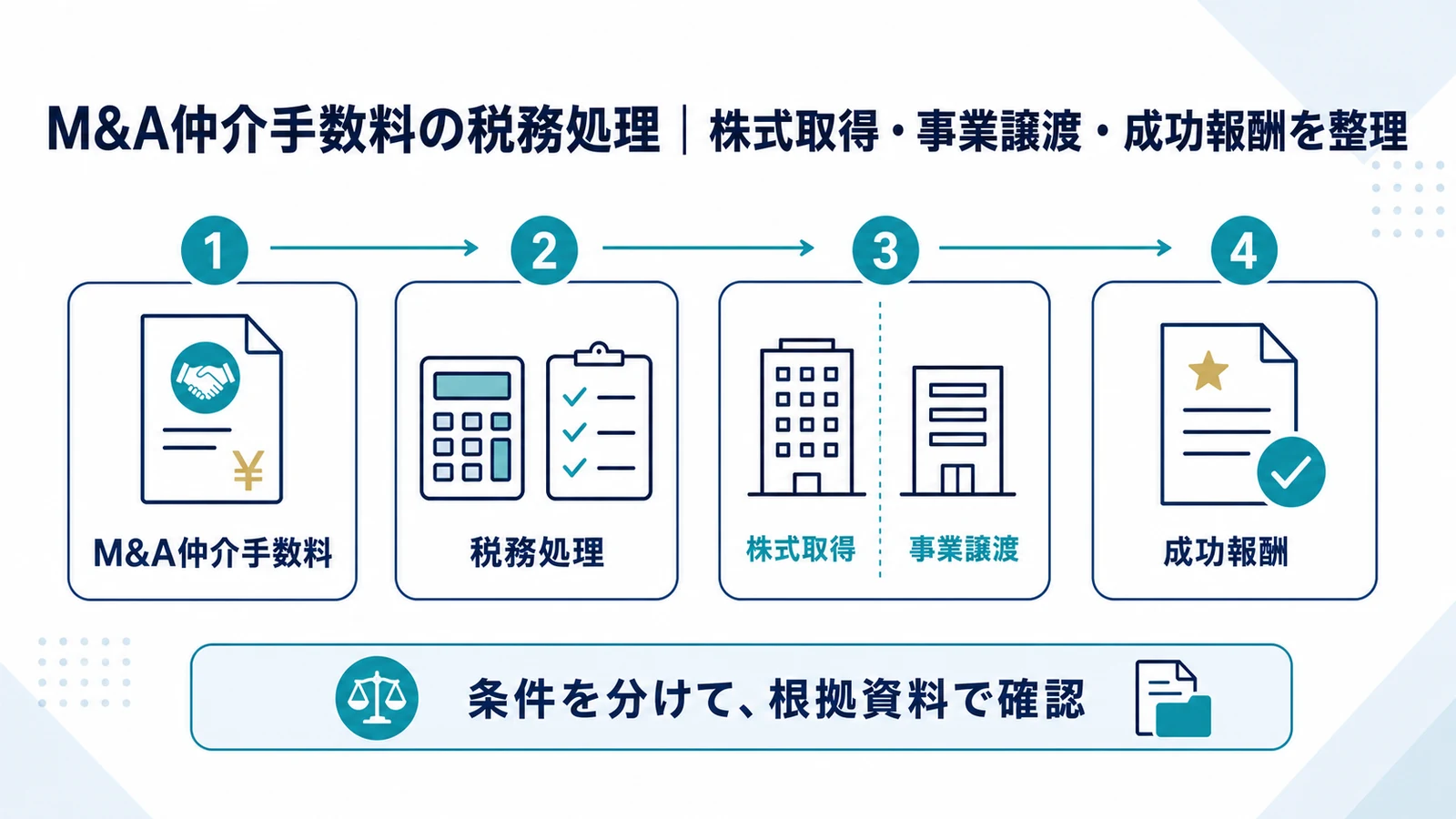 M&A仲介手数料の税務処理｜株式取得・事業譲渡・成功報酬を整理