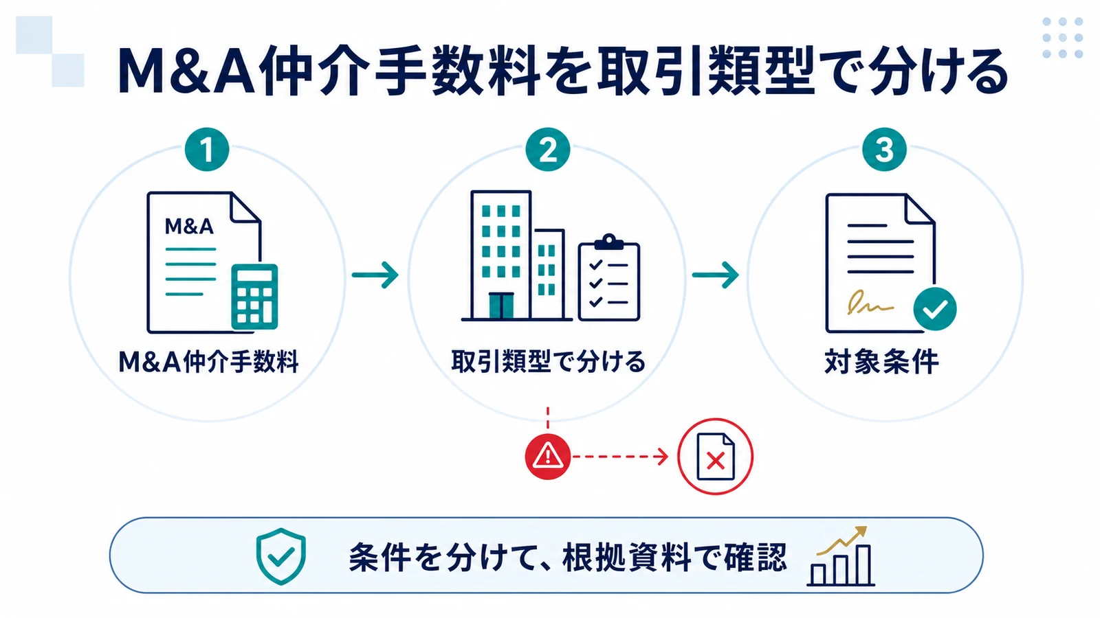 M&A仲介手数料を取引類型で分ける
