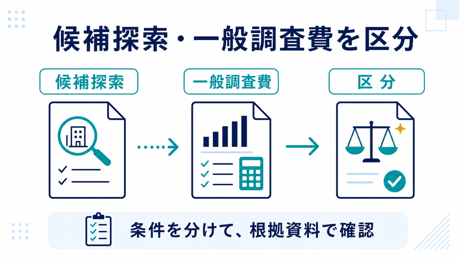 候補探索・一般調査費を区分