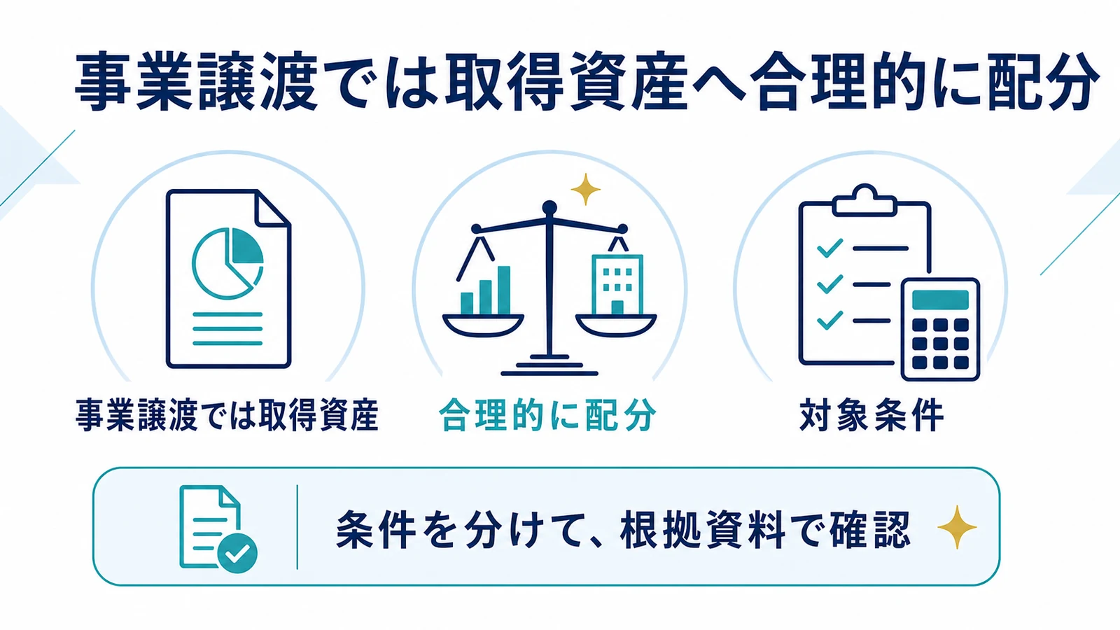 事業譲渡では取得資産へ合理的に配分