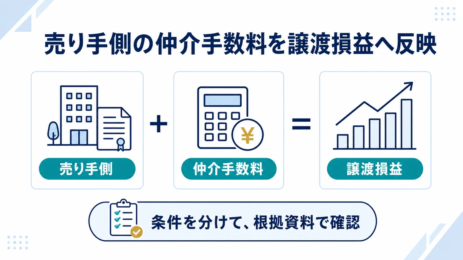 売り手側の仲介手数料を譲渡損益へ反映